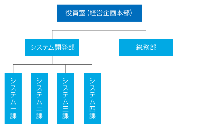 組織図